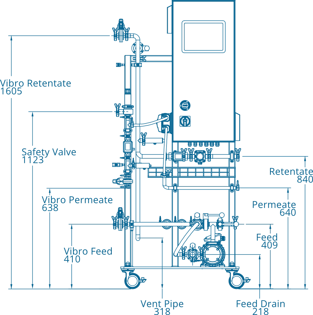 Feed system for 2.5 and 5m2 dimensions