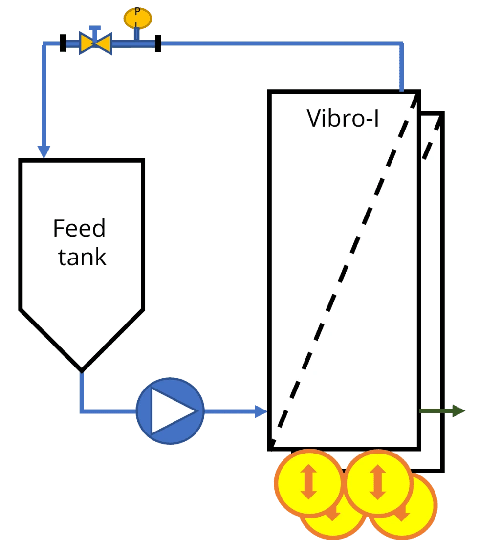 Batch filtration Batch filtration illustration