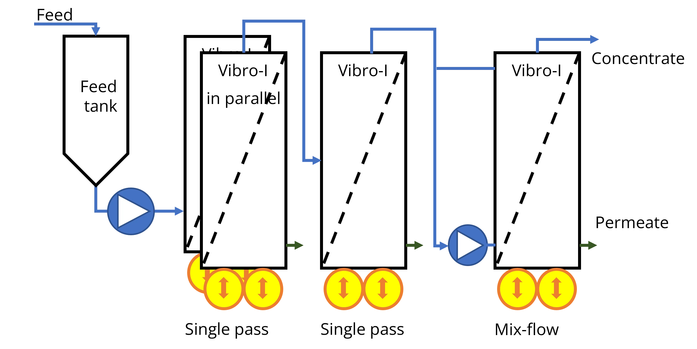 continuous filtration illustration