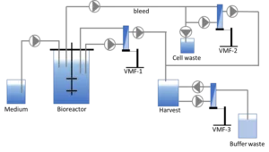Filtration for biologics