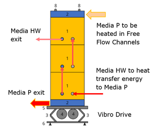 Heatexchanger