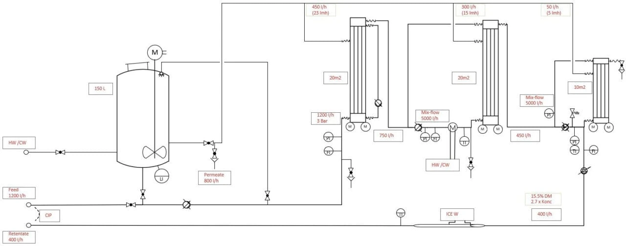 dairy filtration