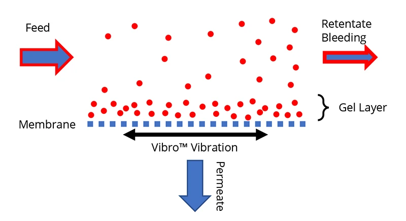 Vibro technology illustration